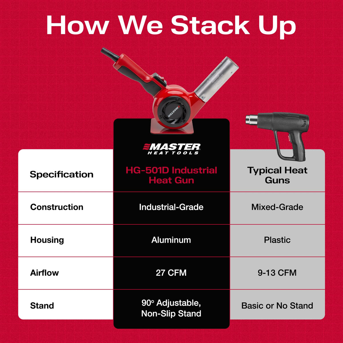 Master Appliance HG-501D plug-in heating element ensures easy field maintenance.
