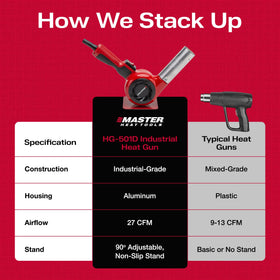 Master Appliance HG-501D plug-in heating element ensures easy field maintenance.