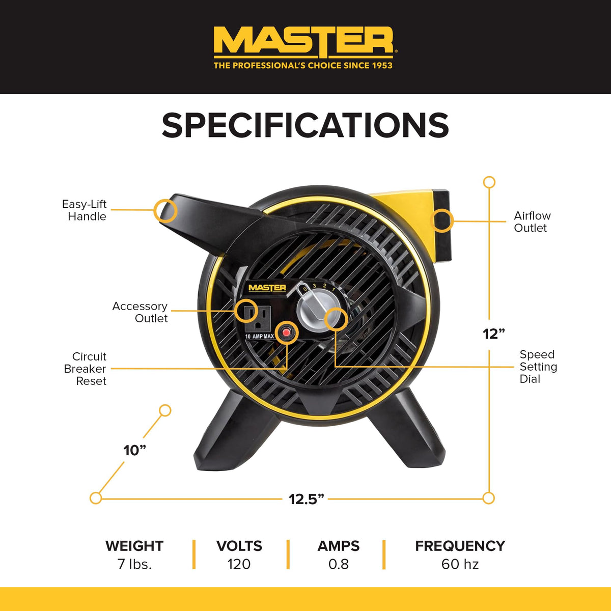 Master Heavy Duty Utility Blower onboard outlet enables convenient power for tools.