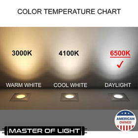 Master Of Light F20T12D 1050 lumen output emphasized in bright internal glow.