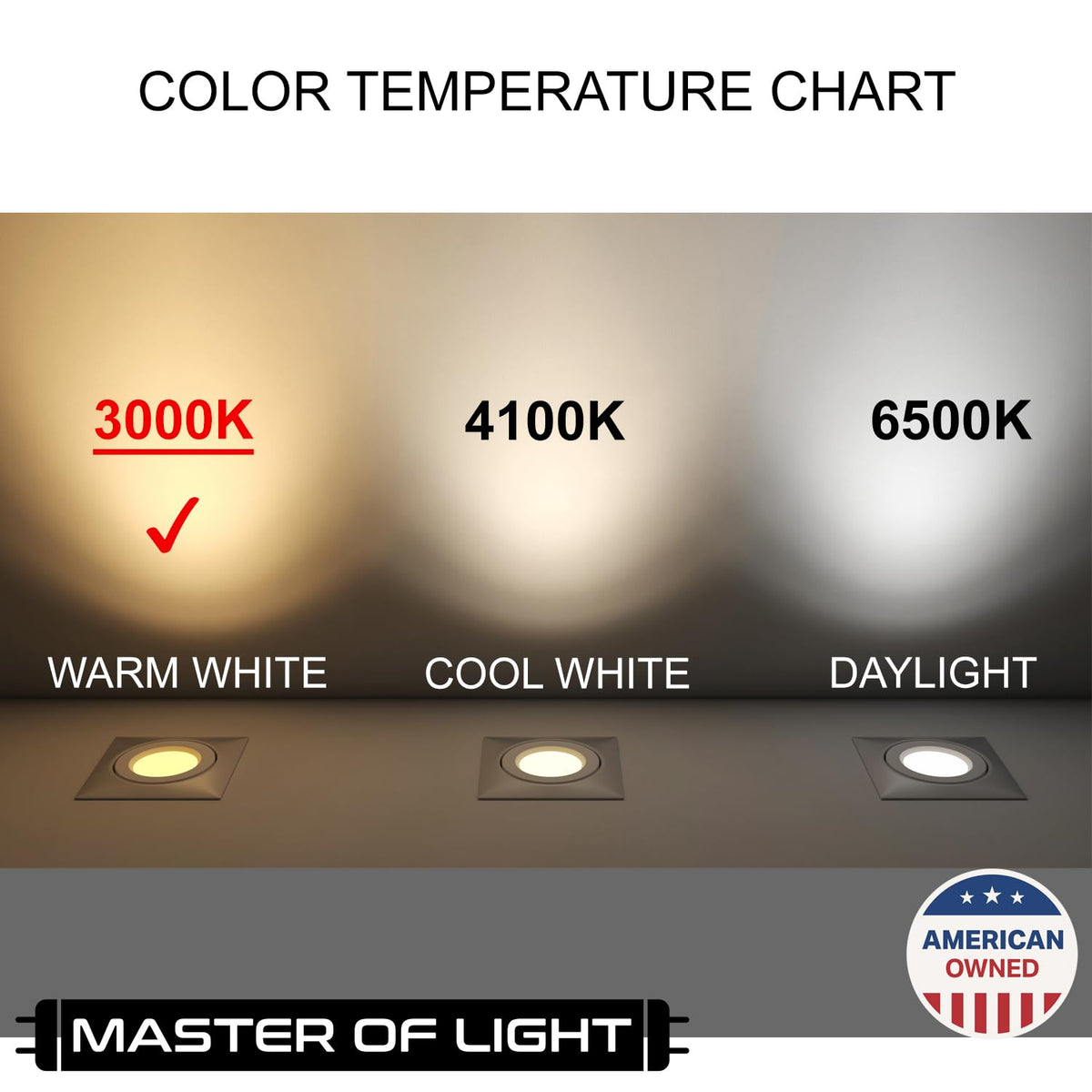 Master Of Light F20T12WW 2-pack lamp glow delivers bright, even output.