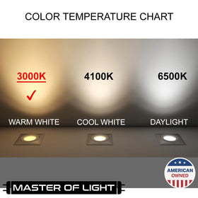 Master Of Light F20T12WW 2-pack lamp glow delivers bright, even output.