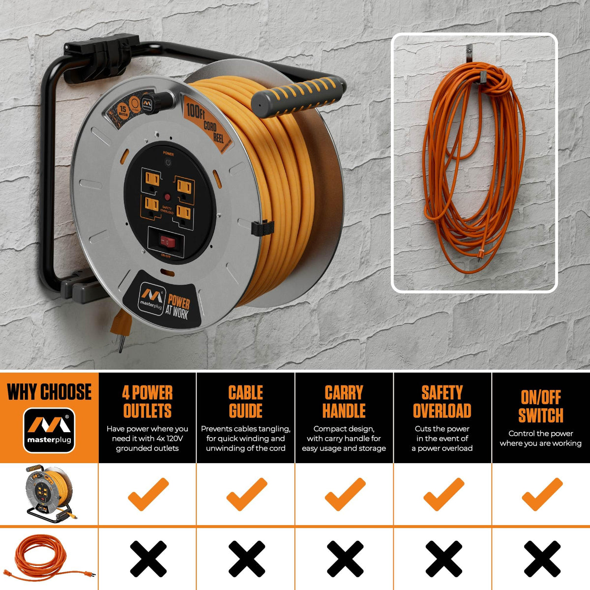 Masterplug safety overload circuit breaker feature protecting circuits on site.