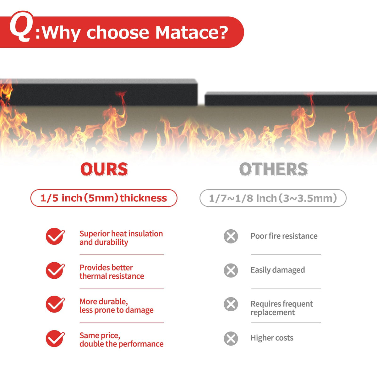 Matace welding blanket 5mm carbon felt provides extended heat protection during soldering