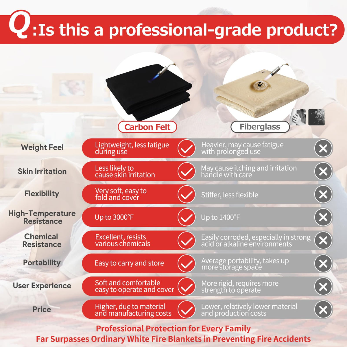 Matace welding blanket shields metalwork during brazing and heat-intensive tasks