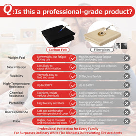 Matace welding blanket shields metalwork during brazing and heat-intensive tasks