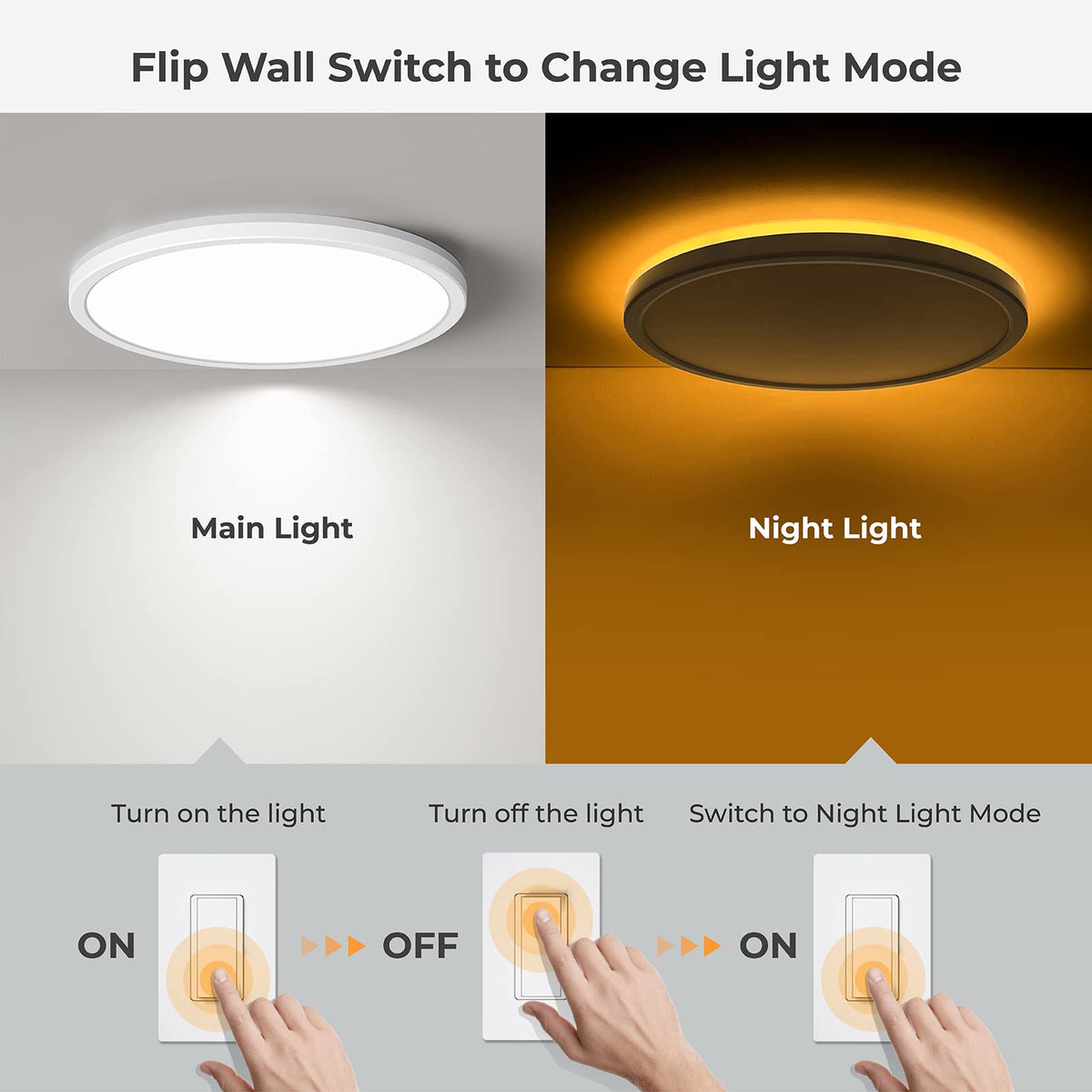 Matane 2Pack LED flush mount 24W 2400lm high brightness.
