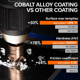 Matework 5/8 inch cobalt countersink bit with efficient debris removal.
