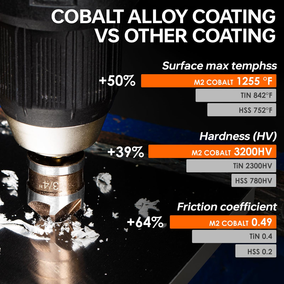 Matework cobalt HSS coating detail highlights durability and heat resistance.