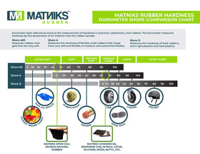 MATNIKS neoprene sheet packaging prepared for shipment