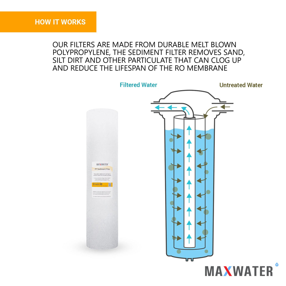 Max Water filter made with BPA-free materials for safe daily use.