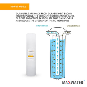 Max Water filter made with BPA-free materials for safe daily use.
