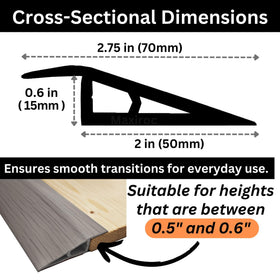 Closeup of Maxiroc threshold ramp rubber edge improving stability.