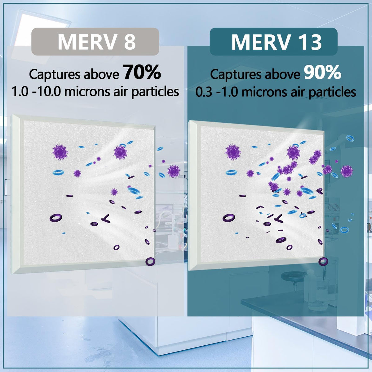 MAXTBEE MERV13 captures 0.3 micron particles for cleaner indoor air