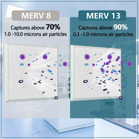MAXTBEE MERV13 captures 0.3 micron particles for cleaner indoor air
