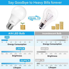 MAXvolador A19 energy-saving bulb shows up to 89% electricity savings