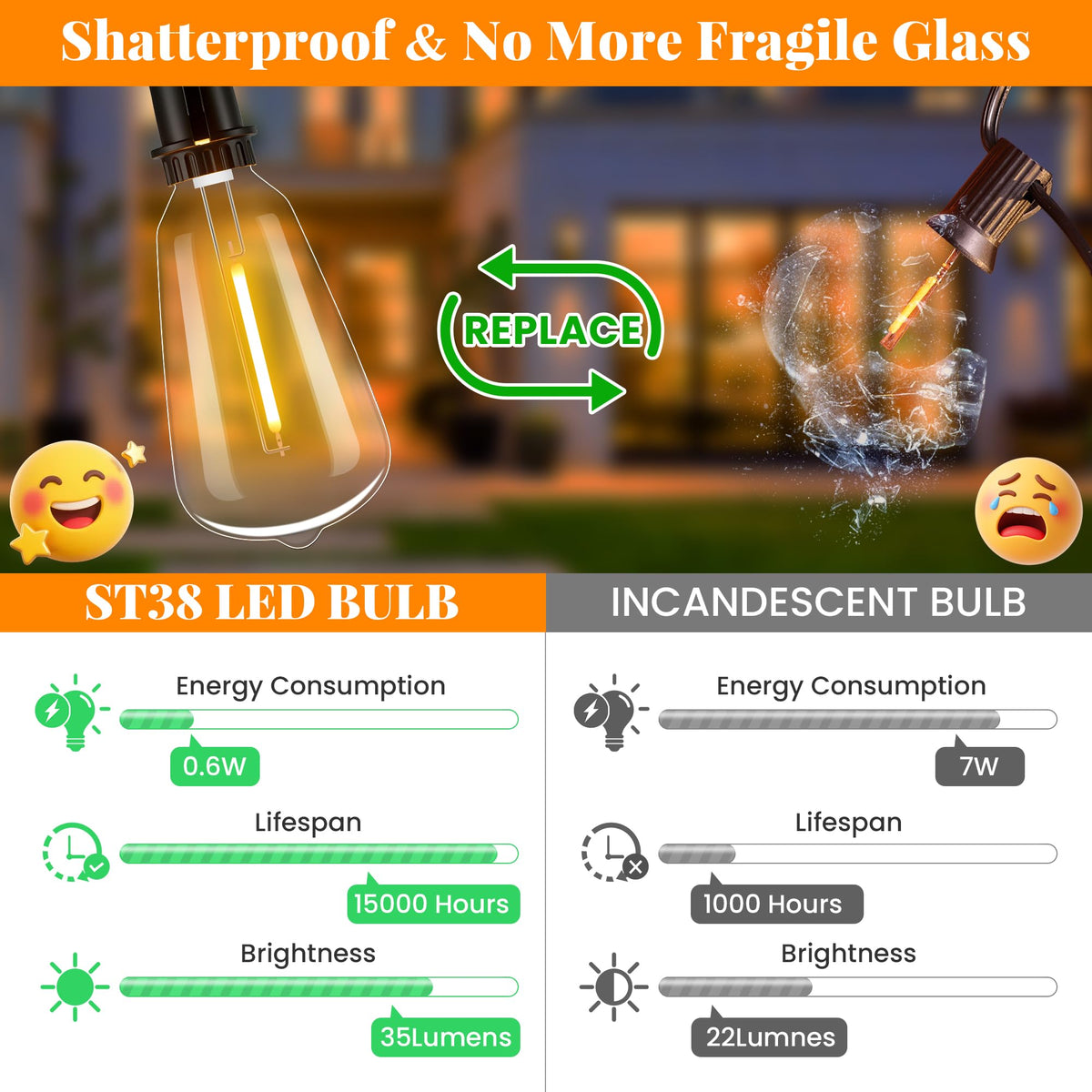 MAXvolador dimmable LED bulb offers adjustable brightness for mood