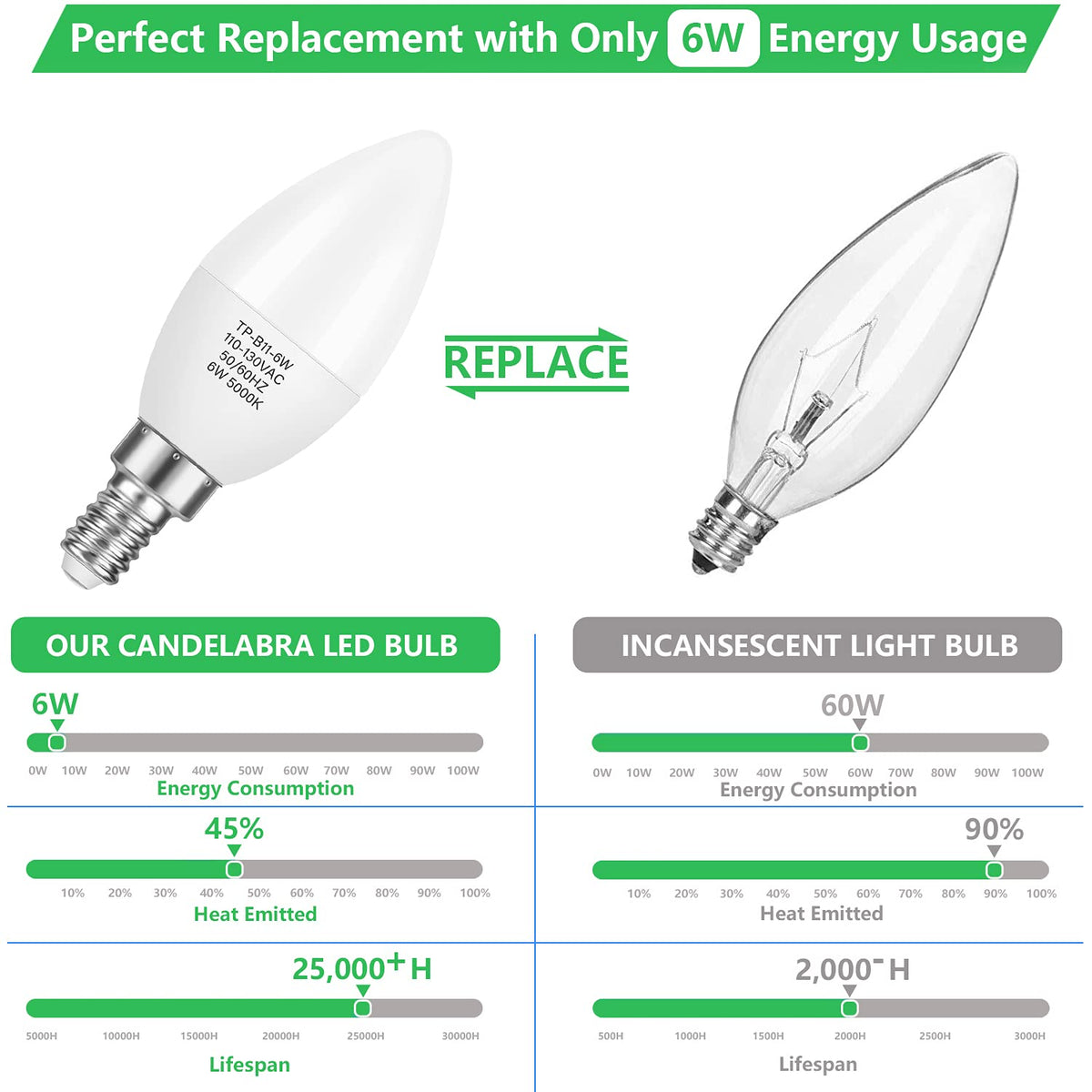 MAXvolador E12 frosted B11 torpedo bulb enhances chandeliers with soft ambient glow