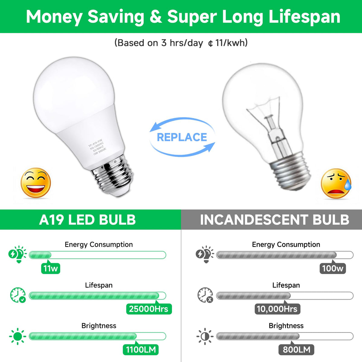 MAXvolador bulbs install easily with standard E26 base in most fixtures