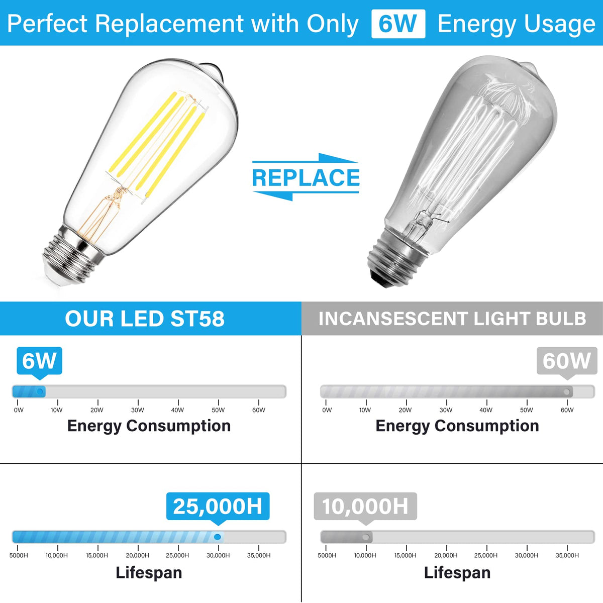 MAXvolador E26 screw-base 6W filament for easy retrofit.