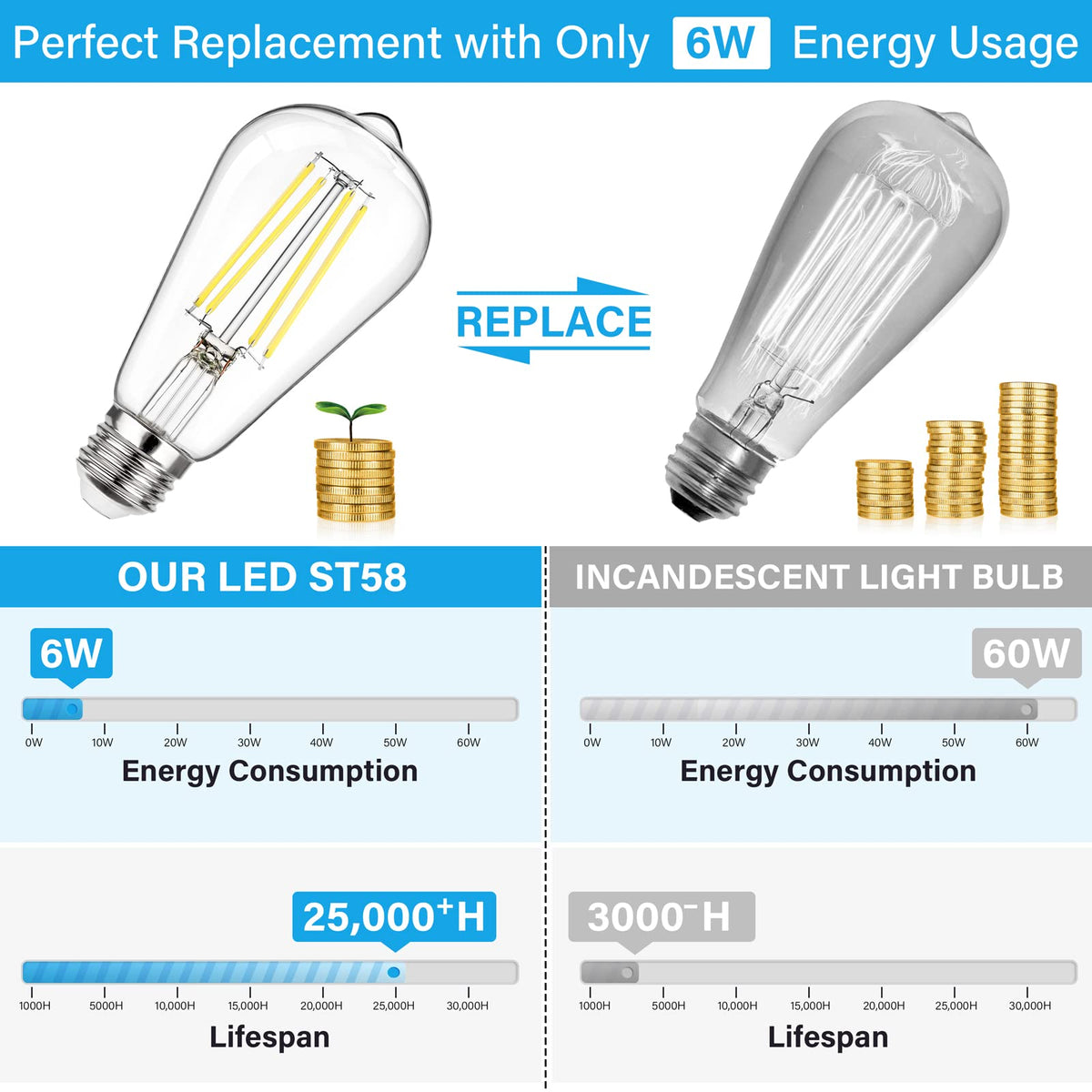 MAXvolador Edison bulb for wall sconces delivering bright, natural colors