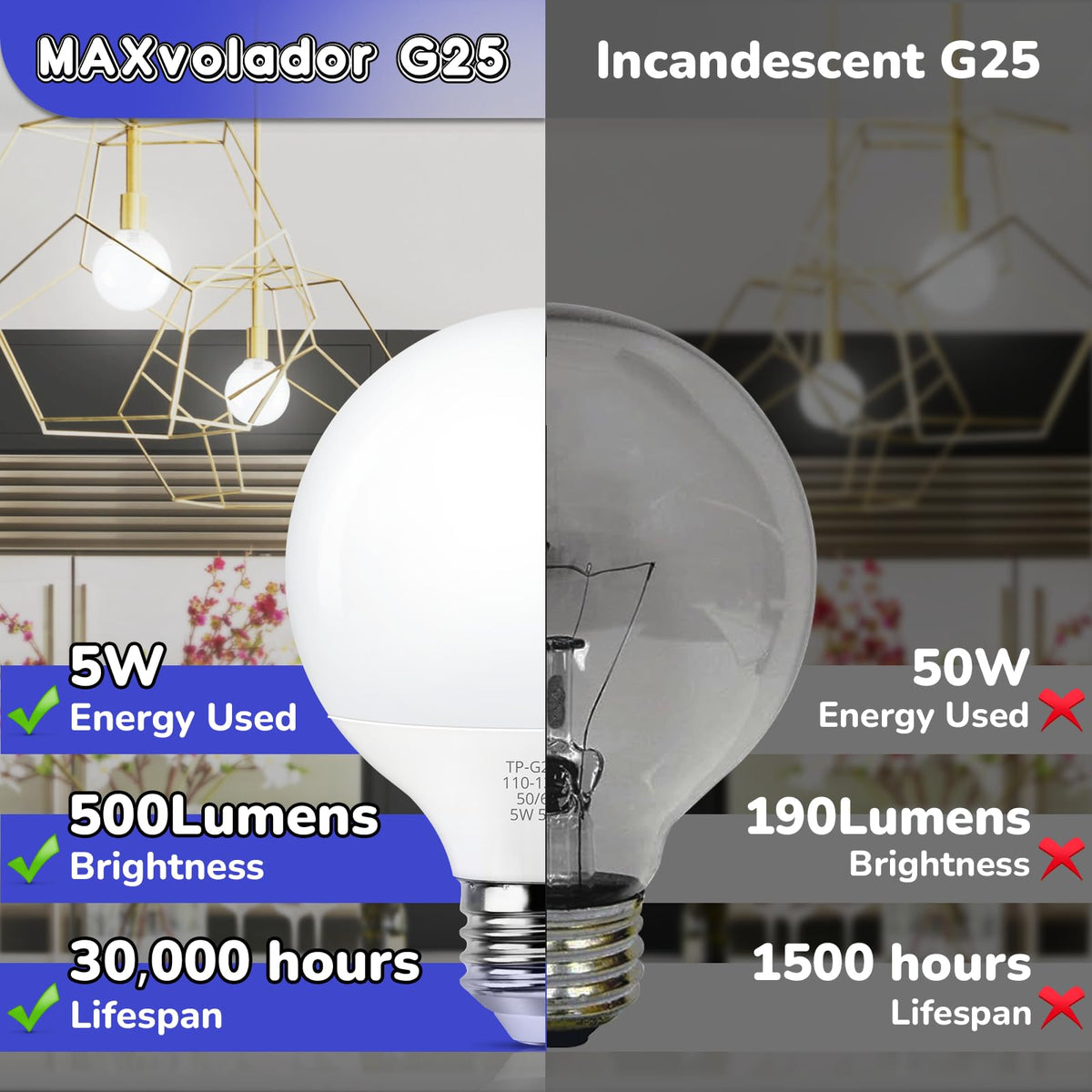 MAXvolador G25 LED globe bulb compatible with E26 base fixtures