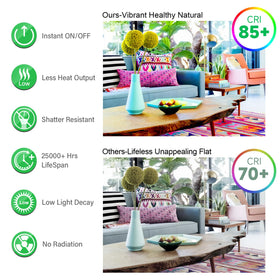 MAXvolador daylight bulbs suitable for indoor and covered outdoor spaces