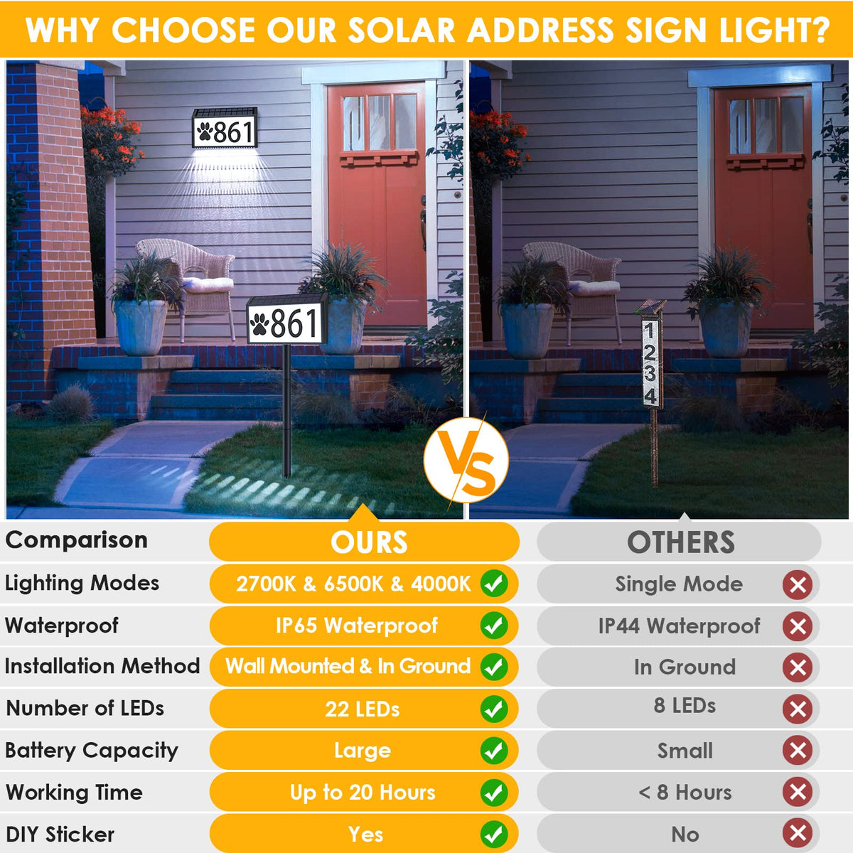 MAXvolador solar panel and large battery for extended nighttime illumination