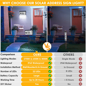 MAXvolador solar panel and large battery for extended nighttime illumination