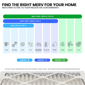 Maycold actual size 13.70 x 17.70 x 0.75 inches ensures precise fit.