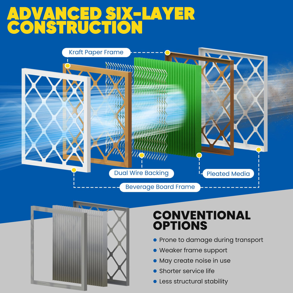 Maycold HVAC longevity support helps keep system performance steady.