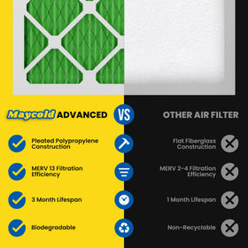 Maycold MERV 13 filter pleated design for longer life.