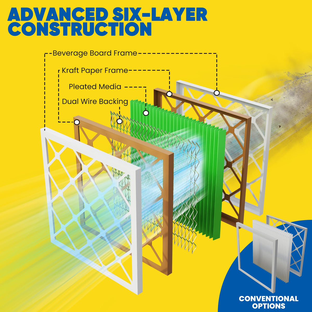 Maycold packaged for cleanliness shows filters protected from dust before installation.