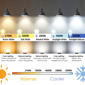 Maylaywood A19 LED bulb fits standard fixtures for quick, hassle-free installation.