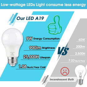 Maylaywood A19 LED bulb with E26 base fits standard fixtures