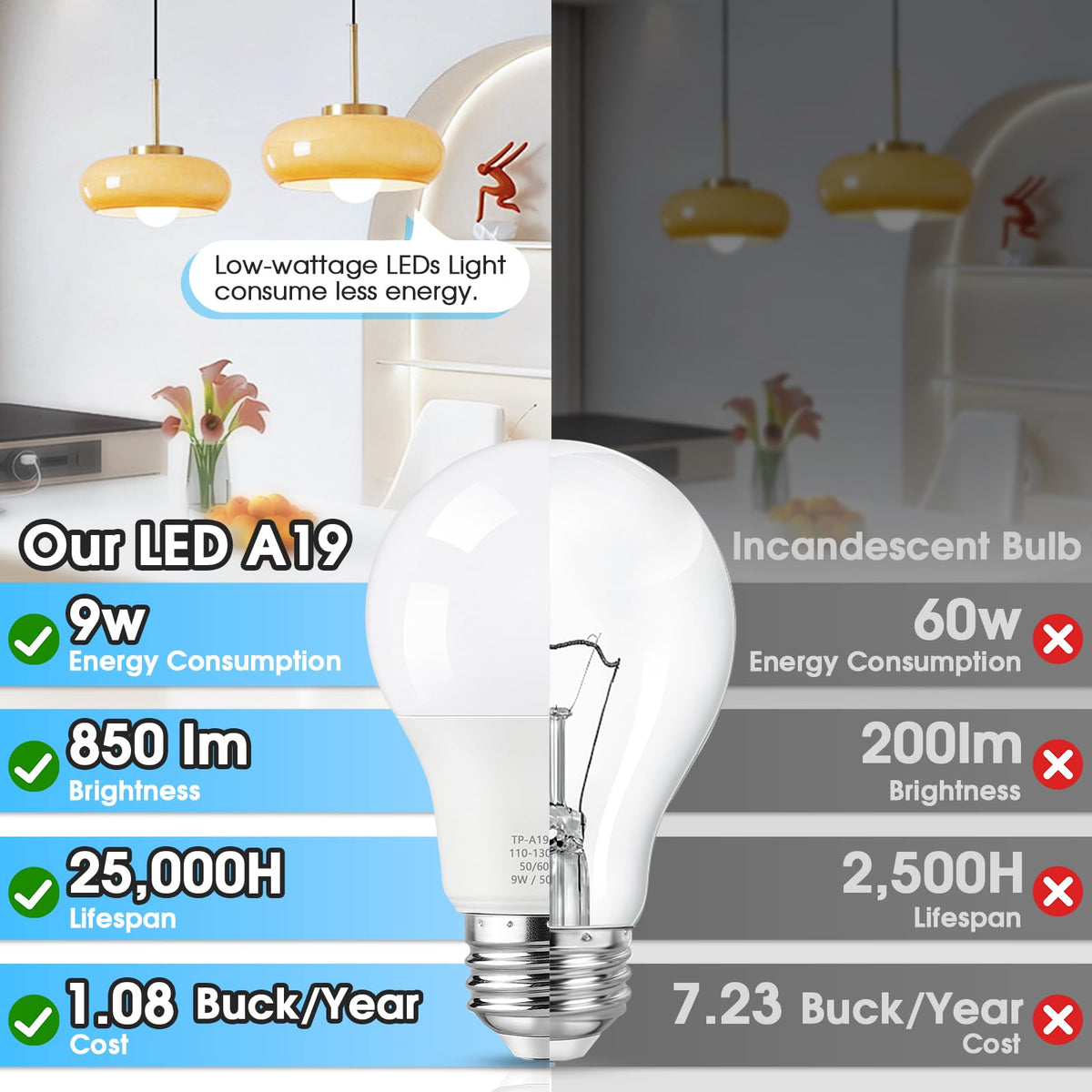 Maylaywood A19 LED bulbs provide 850 lumens for clear daylight tasks