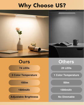 Maylit under-cabinet light kitchen-closet-light supports versatile spaces.