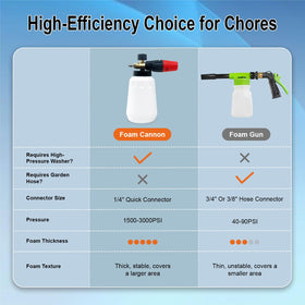 Maymalze foam cannon filtration system reducing nozzle clogs during use.