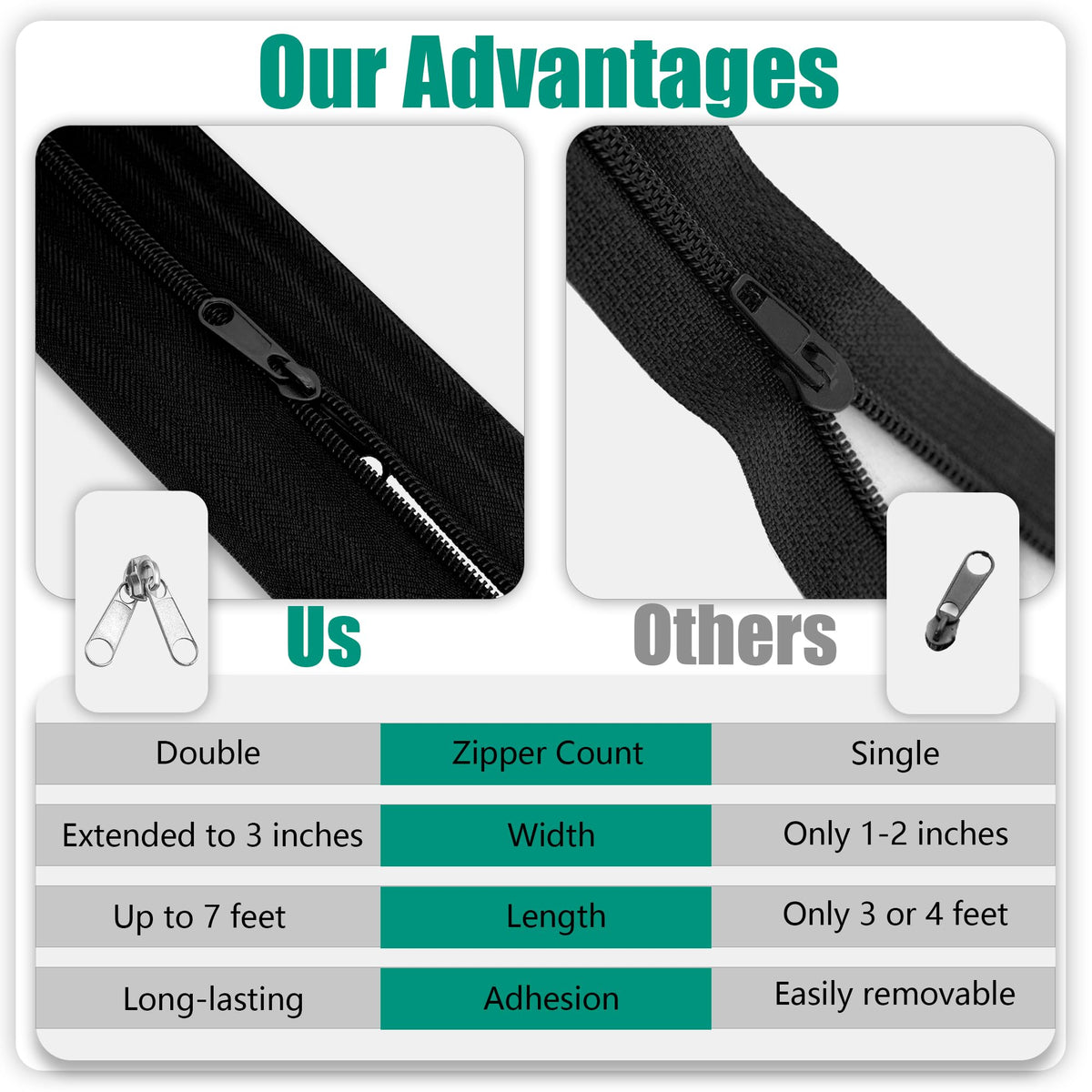 Mayoken self-adhesive zipper installation on plastic sheeting for quick barrier setup.