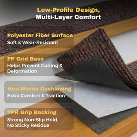 MBIGM nonslip stair tread layered-construction highlights soft, quiet stability.