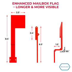 MCCHJoy flag aids outgoing mail notification for efficient pickup