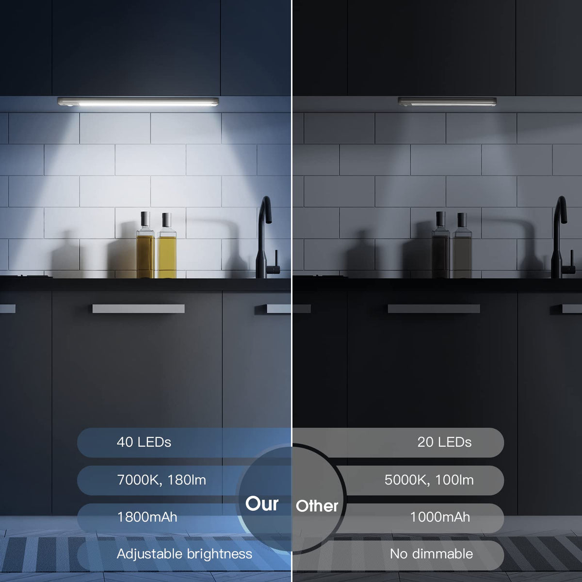 Two-pack wireless lights with magnetic mounting plates for easy placement.