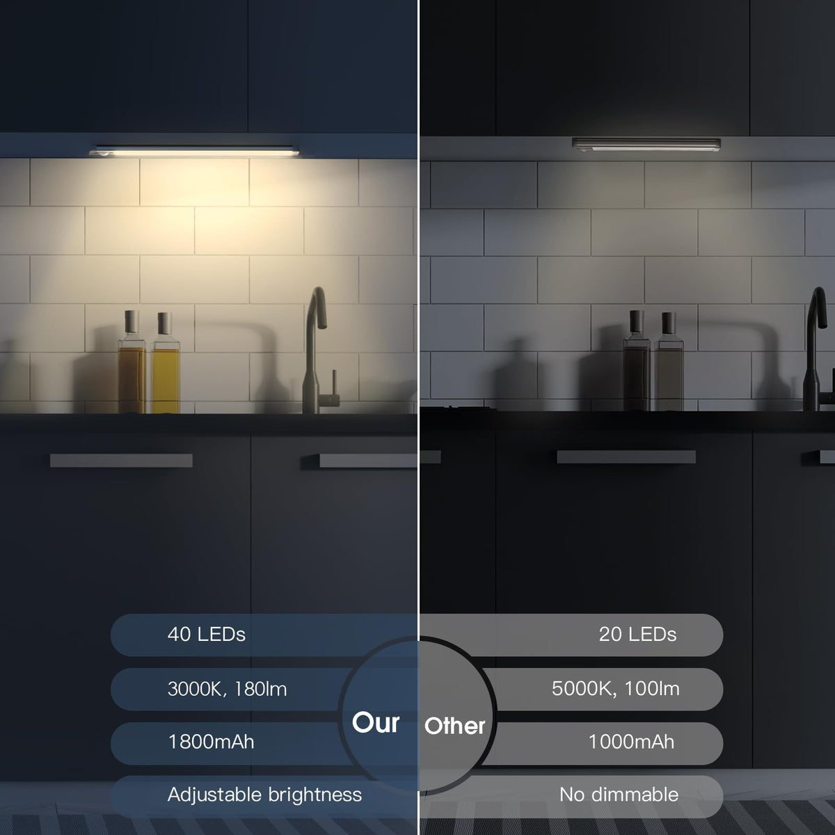 MCGOR dimmable brightness with five levels for task or ambient lighting