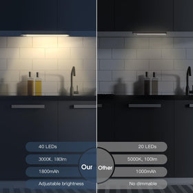 MCGOR dimmable brightness with five levels for task or ambient lighting