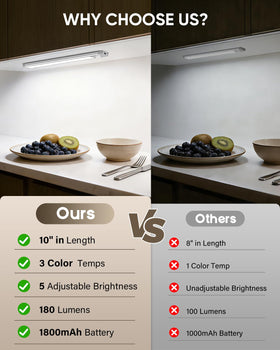 MCGOR dimmable LED light showing adjustable brightness for cooking or reading.