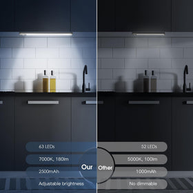 MCGOR magnetic-dimmable closet light with 63 LEDs for task lighting and glare control.