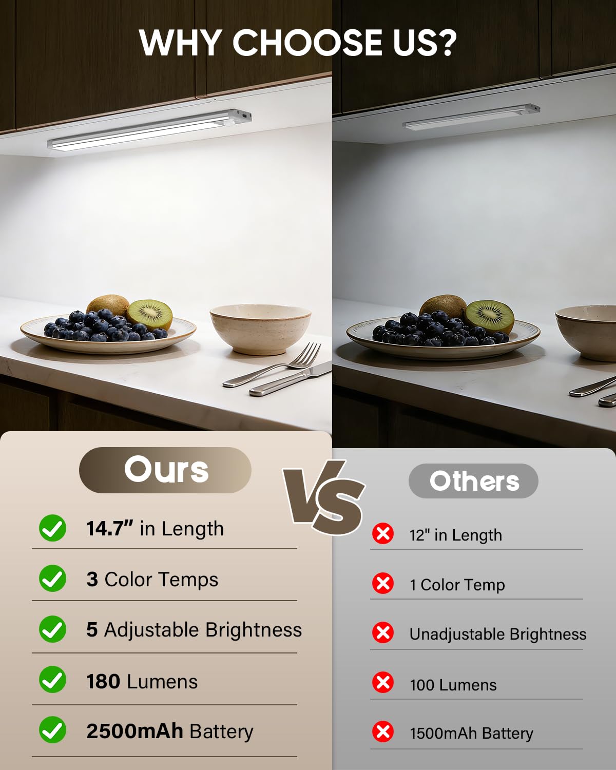 MCGOR motion-sensor under cabinet light activates with movement for safe access