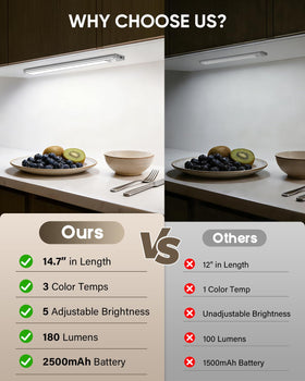 MCGOR motion-sensor light in auto mode detects movement up to 10 feet.