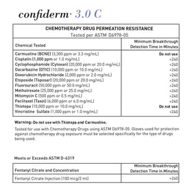 Dark blue McKesson Confiderm 3.0 nitrile gloves.