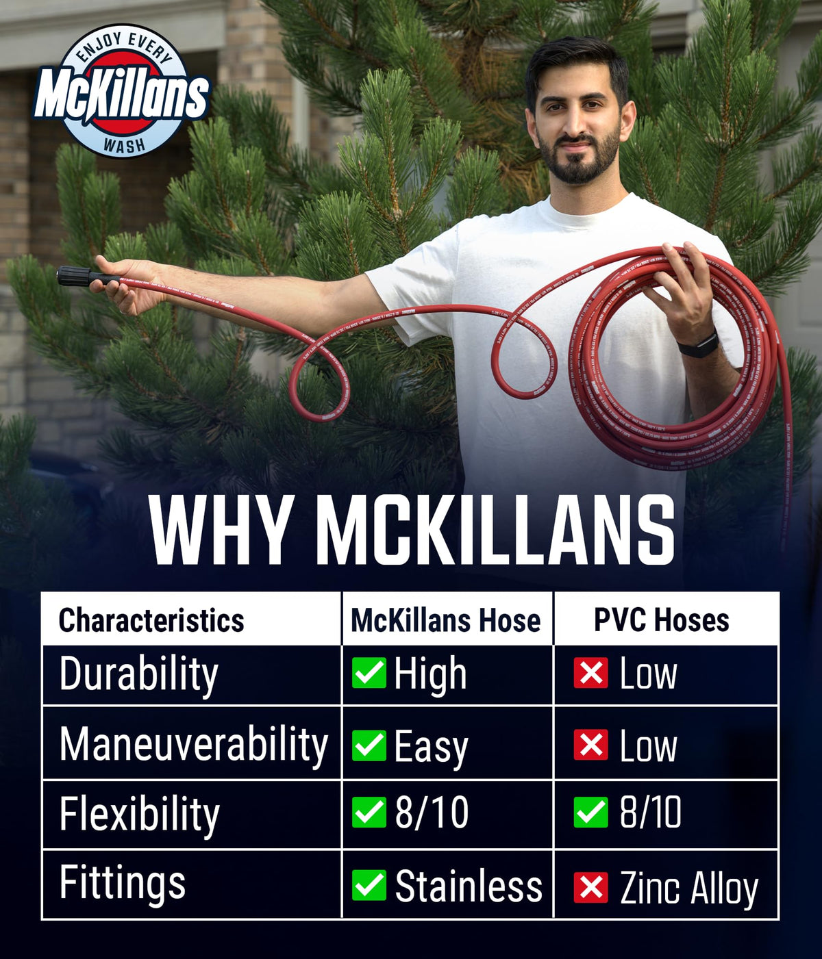 McKillans Viton O-rings promote leak-free, long-lasting seals.